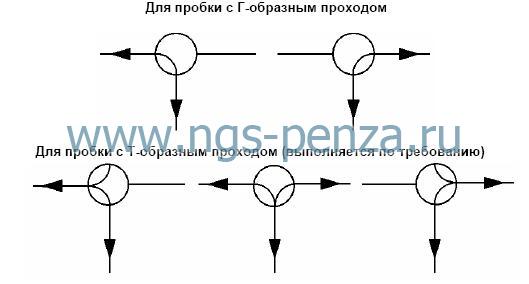 Схема управления краном