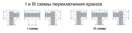 Схема переключения крана КШЗТ Т-образный разборный 